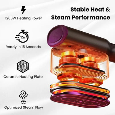 SteamerPro 2-in-1 Steamer & Iron