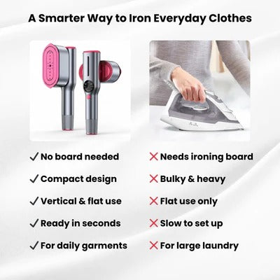 SteamerPro 2-in-1 Steamer & Iron